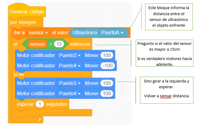 Programación