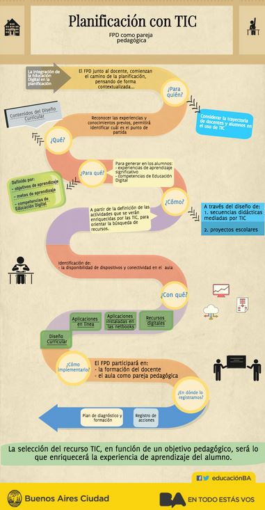 Planificación con TIC 
