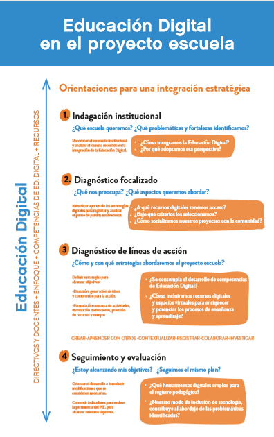 Enlace a PDF Educación Digital en el proyecto escuela